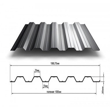 Металлопрофиль оцинкованный НС35